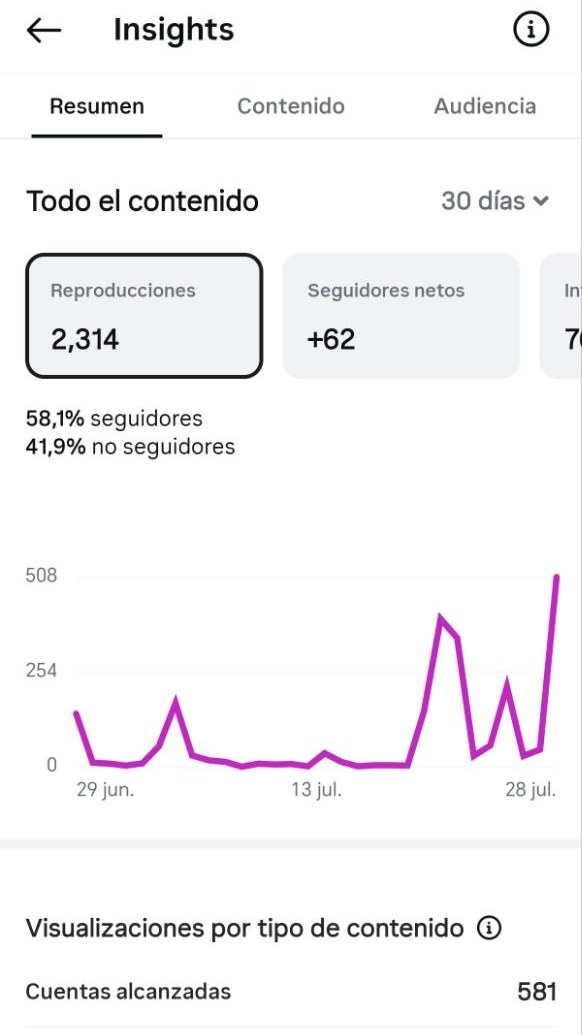 Estadísticas de NÜA antes: 2.314 reproducciones en 30 días