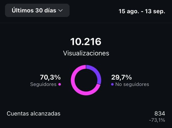 Estadísticas de Rhapsody antes: 834 cuentas alcanzadas